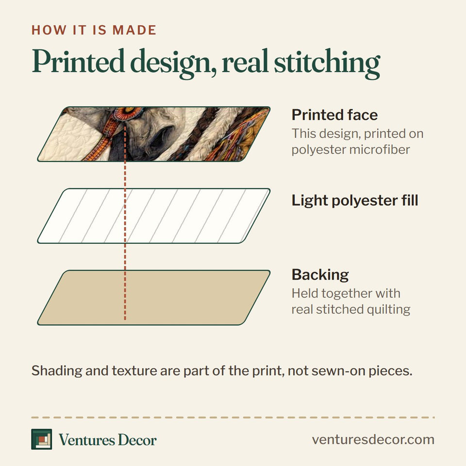 How the Native Heart Horse quilt is made: printed face, light polyester fill and backing held together with real stitched quilting