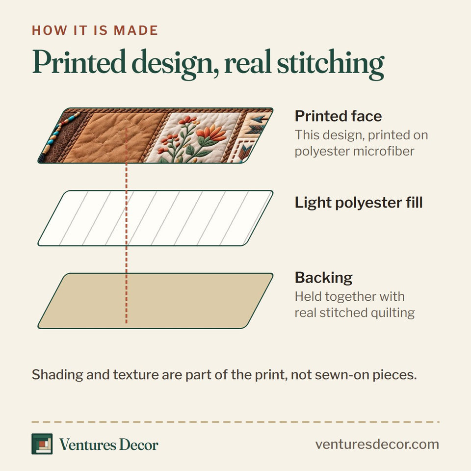 How the Native Patchwork quilt is made: printed face, light polyester fill and backing held together with real stitched quilting