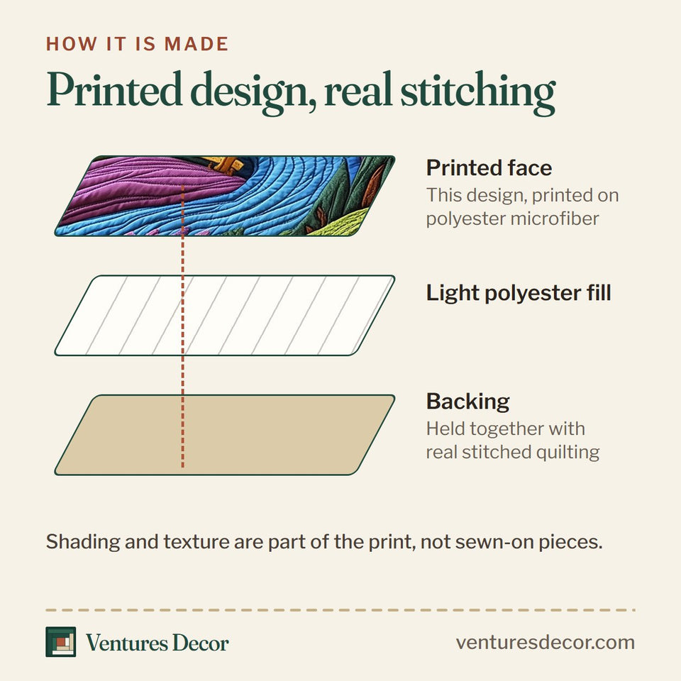 How the Nature's Symphony River at Sunset quilt is made: printed face, light polyester fill and backing held together with real stitched quilting