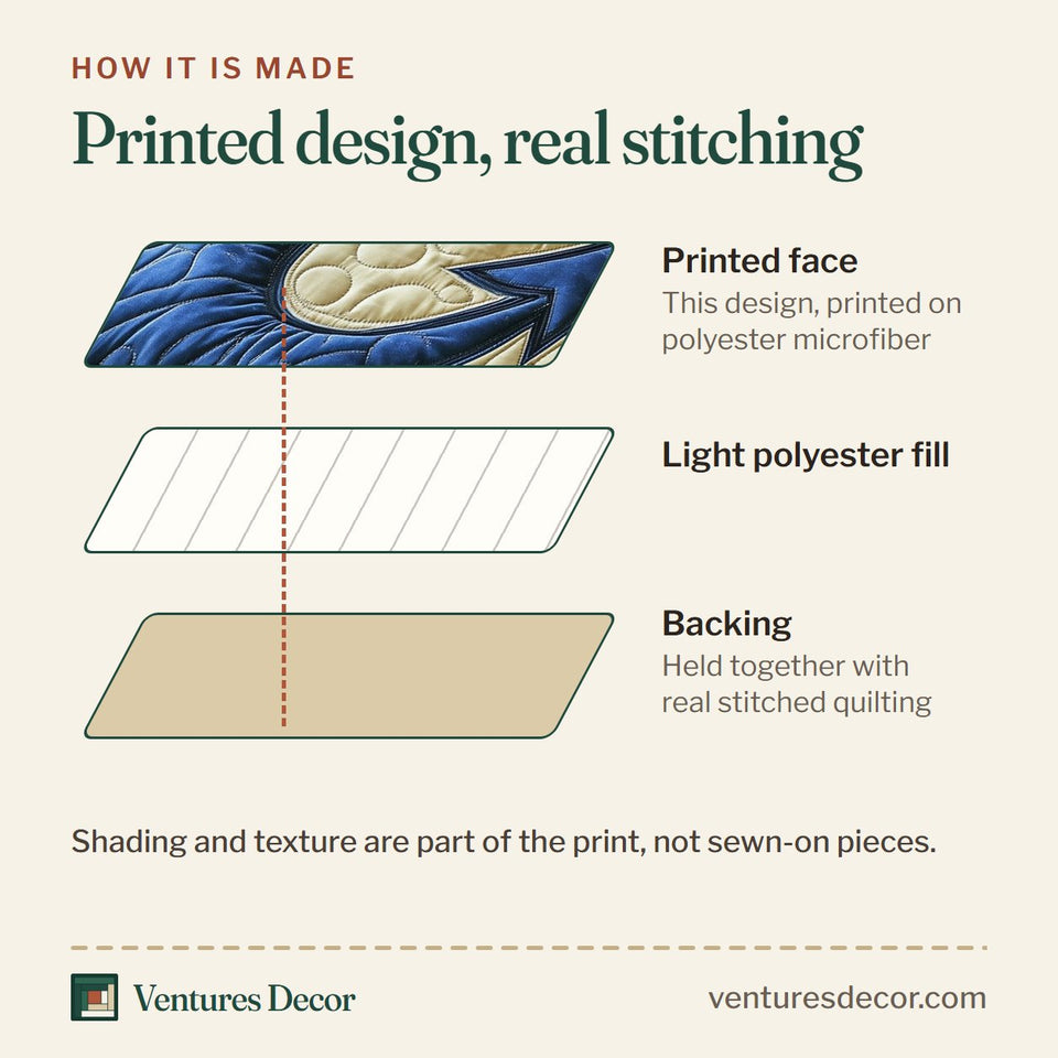 How the Nautical Anchor Cream Patch Border quilt is made: printed face, light polyester fill and backing held together with real stitched quilting