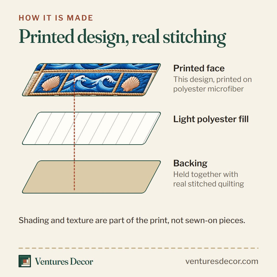 How the Nautical Anchor quilt is made: printed face, light polyester fill and backing held together with real stitched quilting