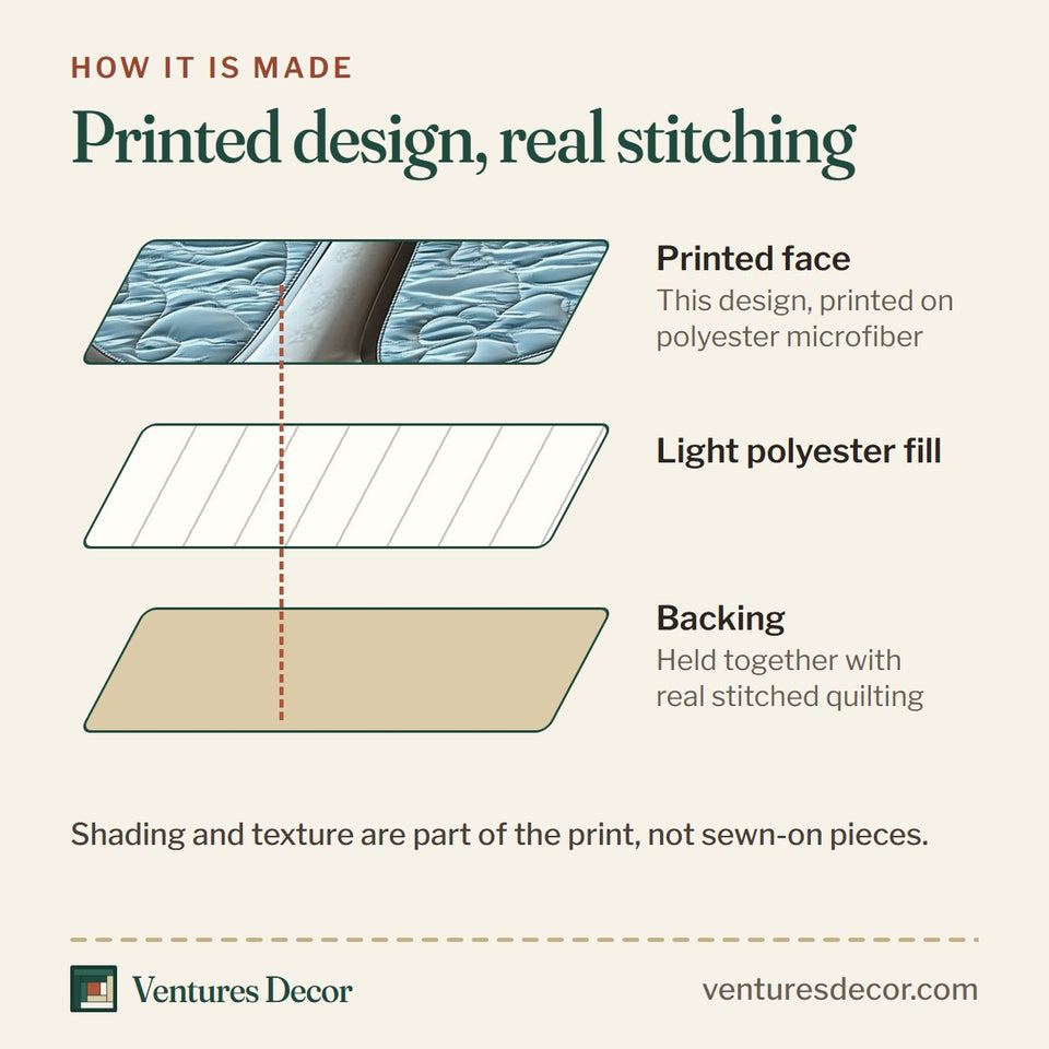 How the Nautical Anchor Silver Sailboat Tonal quilt is made: printed face, light polyester fill and backing held together with real stitched quilting