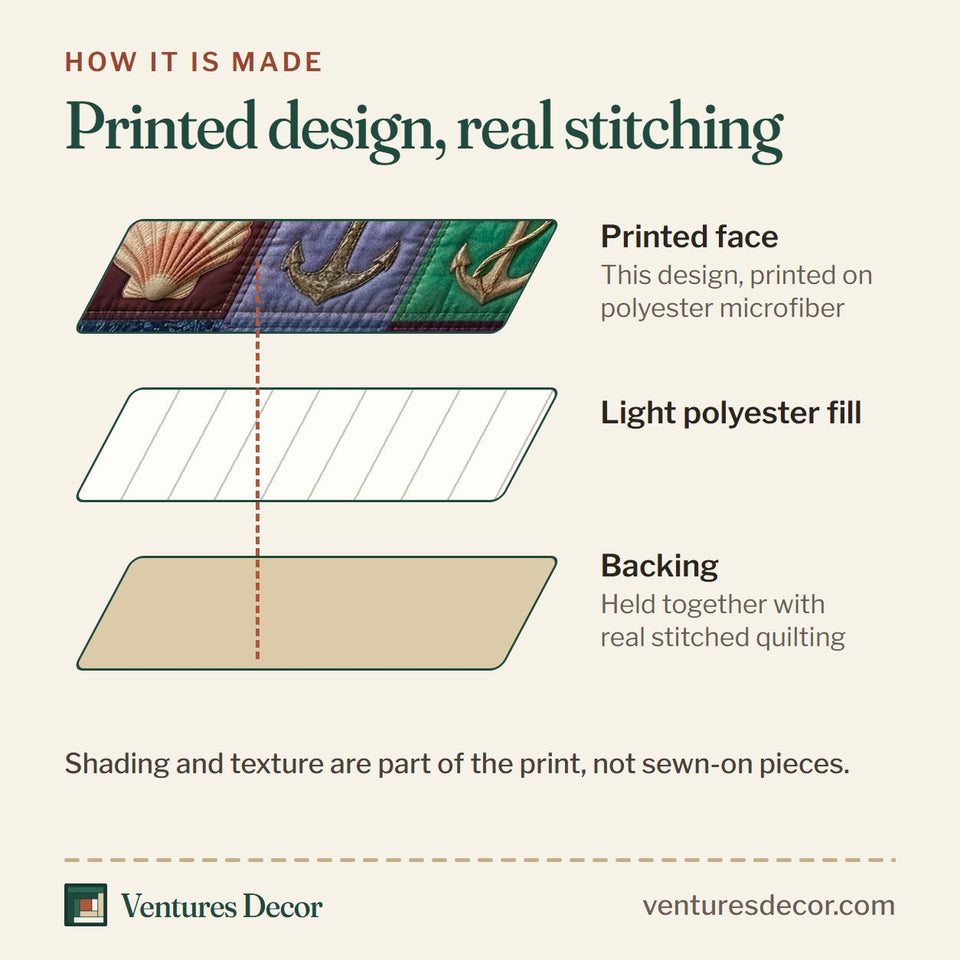 How the Nautical Anchor Teal Shell Squares quilt is made: printed face, light polyester fill and backing held together with real stitched quilting