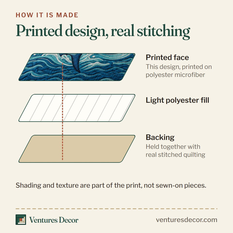 How the Nautical Fishing quilt is made: printed face, light polyester fill and backing held together with real stitched quilting