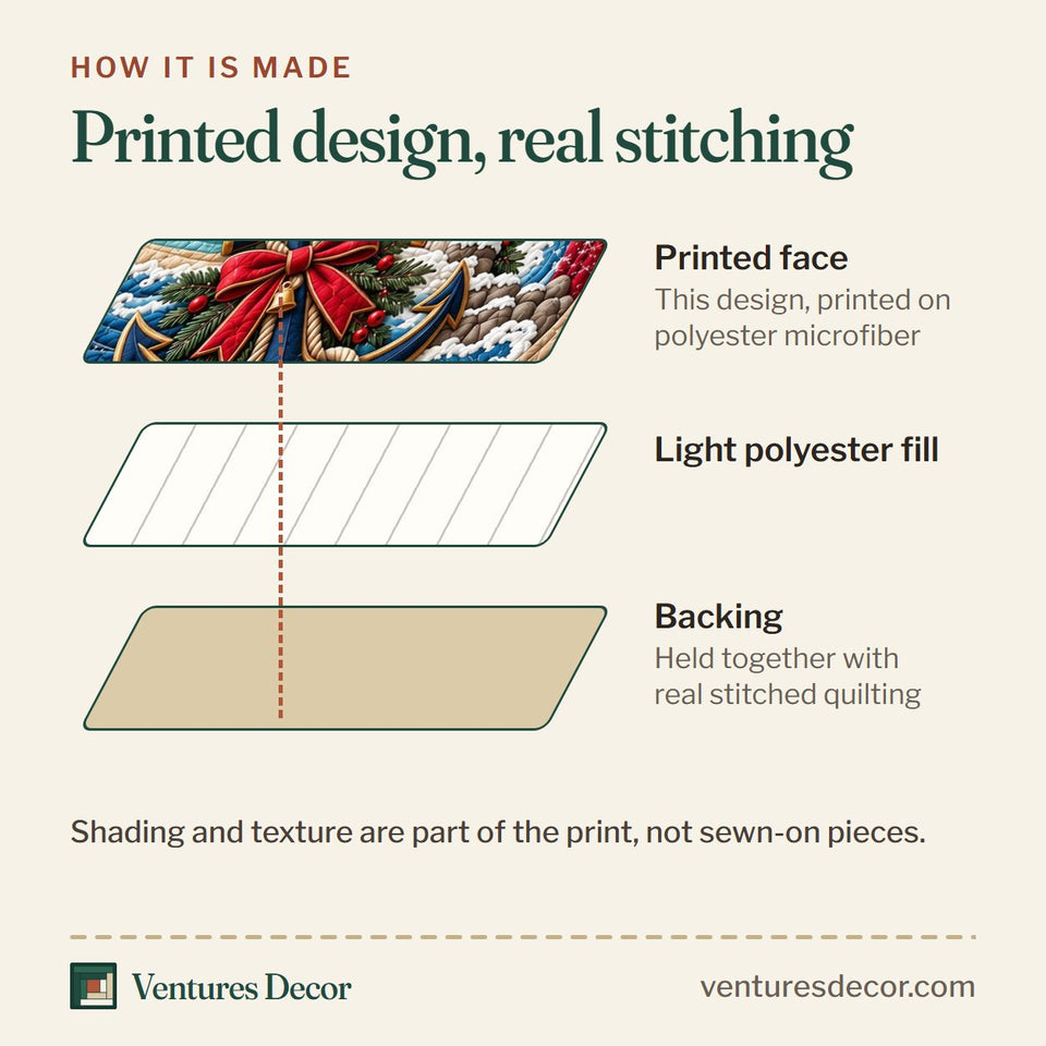 How the Nautical Holiday Beacon Quilt Set, 3-Piece Quilted Bedding with 2 Pillow Shams quilt is made: printed face, light polyester fill and backing held together with real stitched quilting