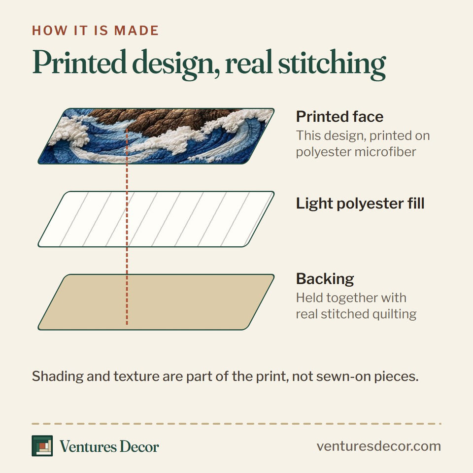 How the Nautical Lighthouse Diamond Patch Border quilt is made: printed face, light polyester fill and backing held together with real stitched quilting