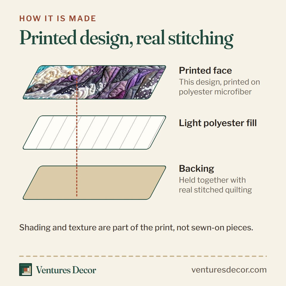 How the Nautical Lighthouse Violet Surf Glow quilt is made: printed face, light polyester fill and backing held together with real stitched quilting