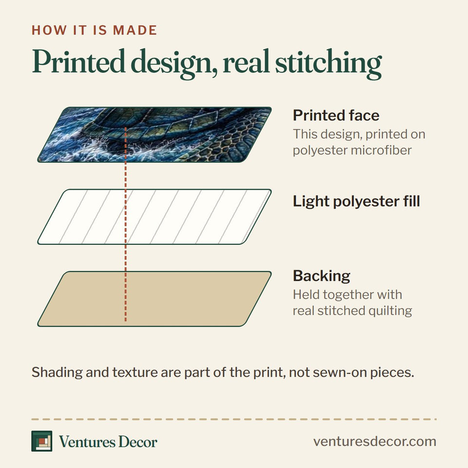 How the Nautical Signal quilt is made: printed face, light polyester fill and backing held together with real stitched quilting