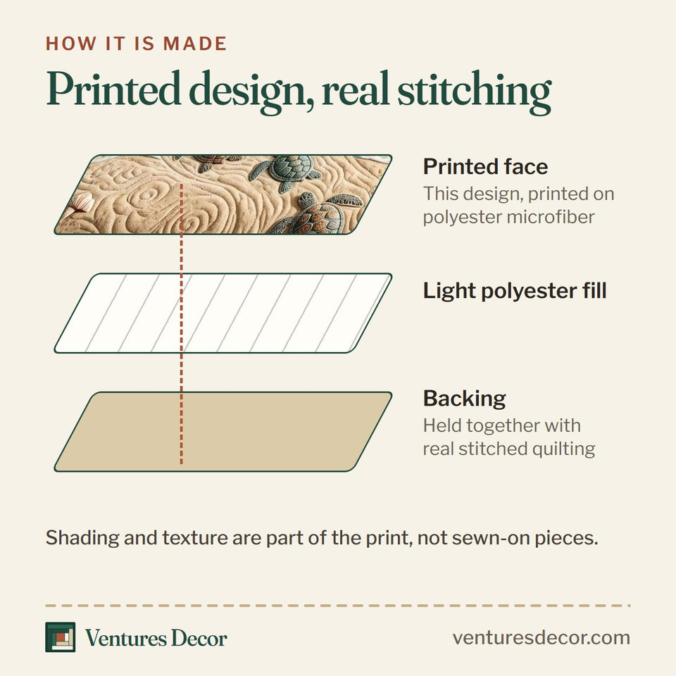 How the Nautical Turtle Patch quilt is made: printed face, light polyester fill and backing held together with real stitched quilting