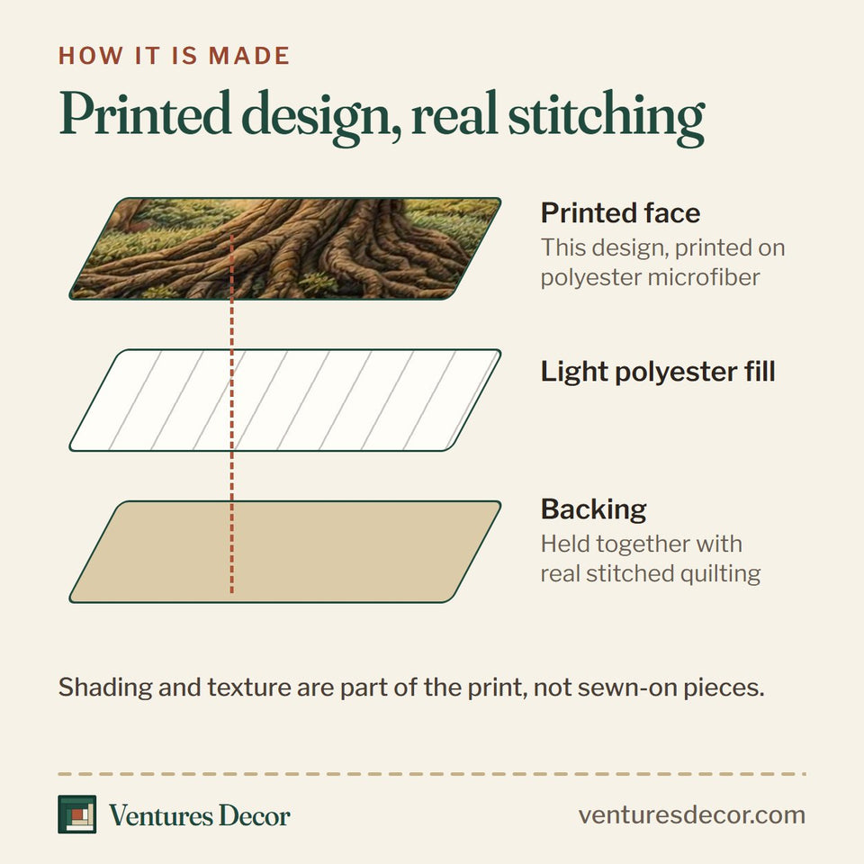 How the Noble Roots quilt is made: printed face, light polyester fill and backing held together with real stitched quilting