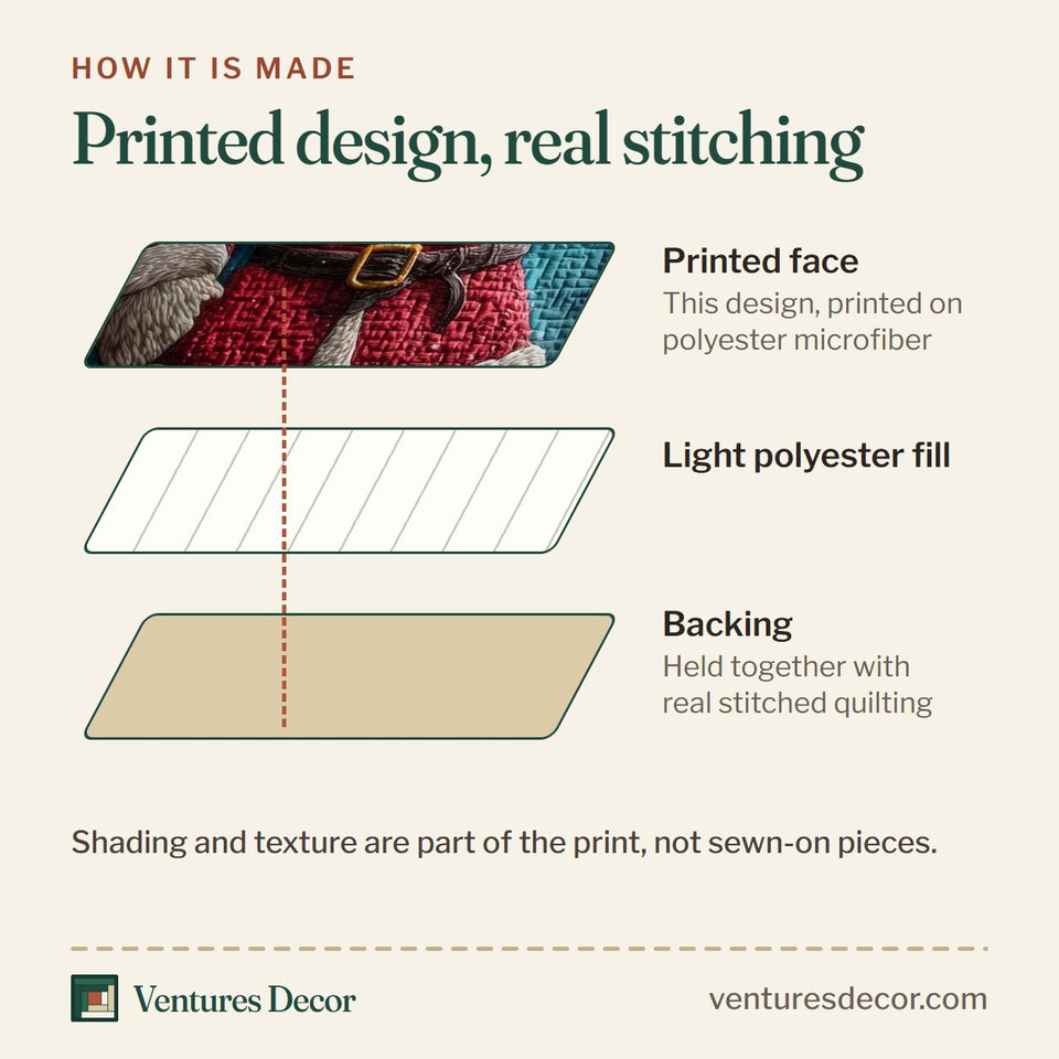 How the North Bear Duvet Cover Set quilt is made: printed face, light polyester fill and backing held together with real stitched quilting