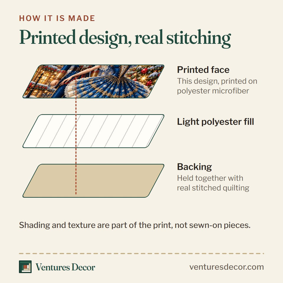 How the Nutcracker Christmas Ballet Quilt Set, 3-Piece Quilted Bedding with 2 Pillow Shams quilt is made: printed face, light polyester fill and backing held together with real stitched quilting