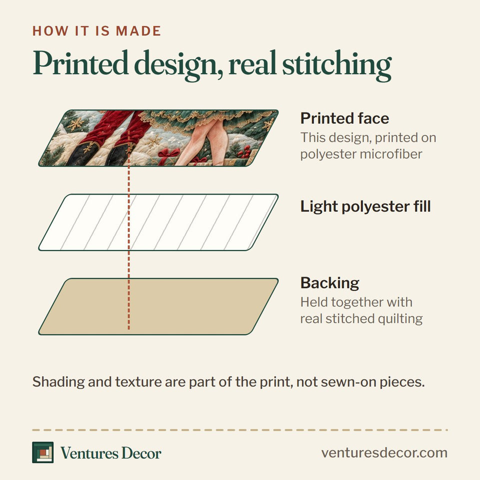 How the Nutcracker Christmas Dance Quilt Set, 3-Piece Quilted Bedding with 2 Pillow Shams quilt is made: printed face, light polyester fill and backing held together with real stitched quilting