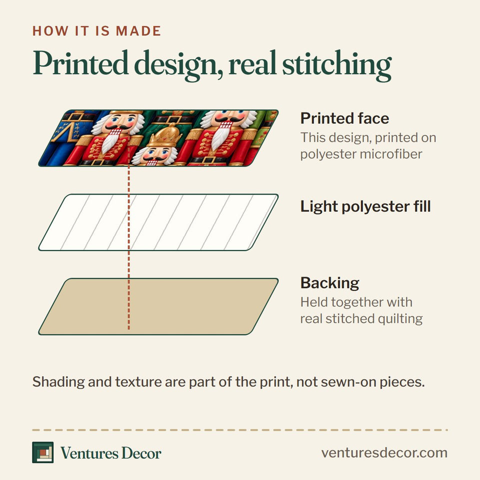 How the Nutcracker Christmas Kingdom Quilt Set, 3-Piece Quilted Bedding with 2 Pillow Shams quilt is made: printed face, light polyester fill and backing held together with real stitched quilting
