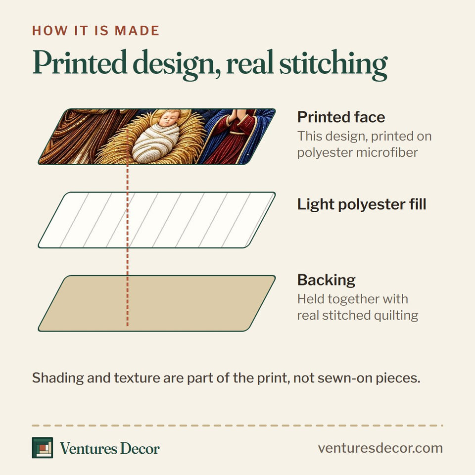 How the O Holy Night Laurel quilt is made: printed face, light polyester fill and backing held together with real stitched quilting