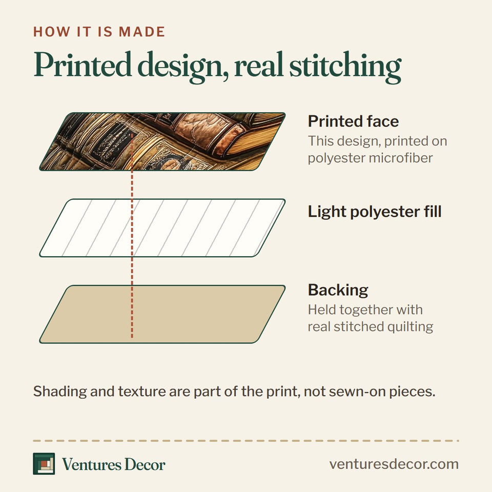How the Obsidian Raven Amber Spine Row quilt is made: printed face, light polyester fill and backing held together with real stitched quilting