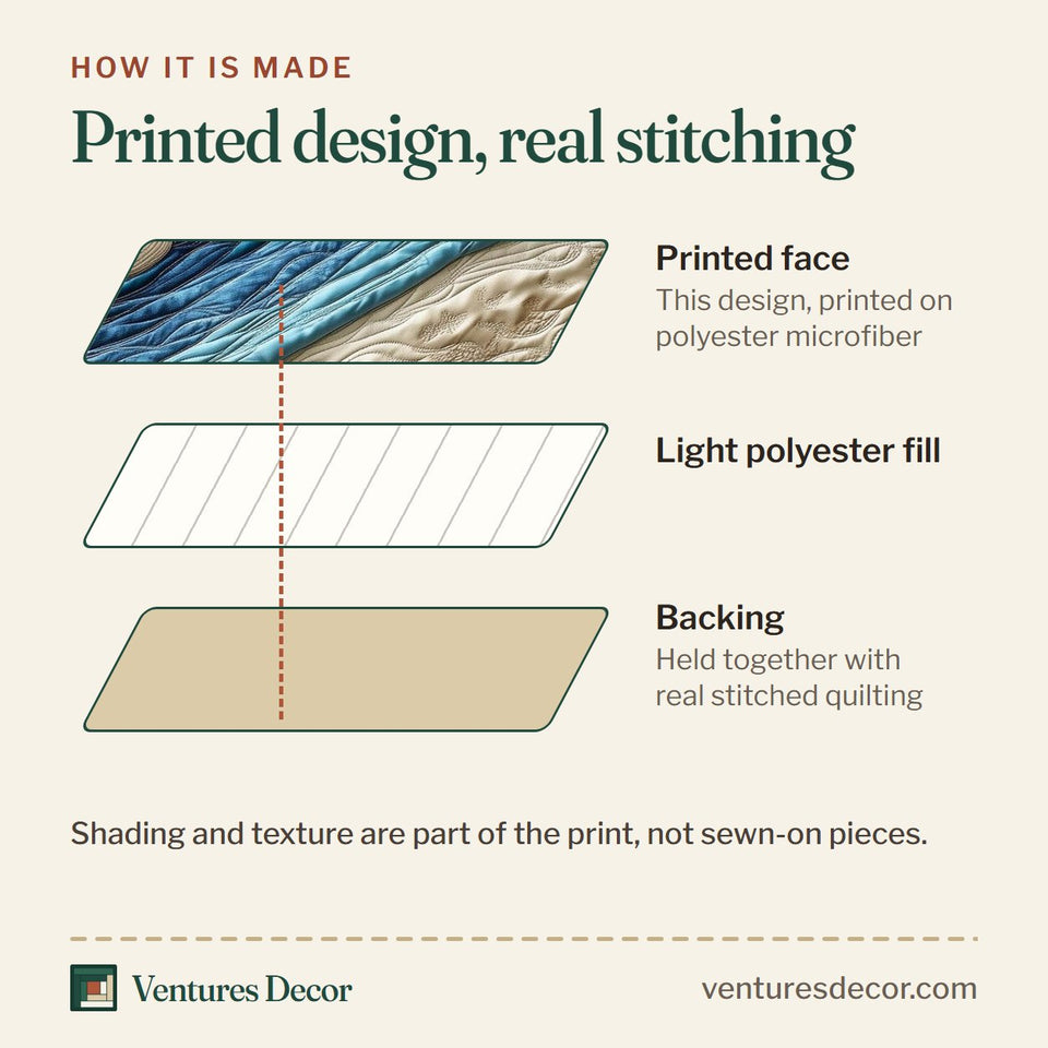 How the Ocean Breeze Rolling Surf Shoreline quilt is made: printed face, light polyester fill and backing held together with real stitched quilting