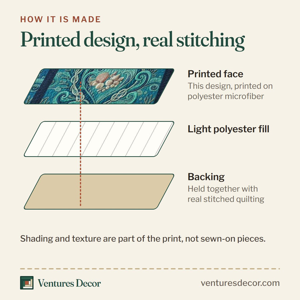 How the Ocean Breeze Teal Heart Blocks quilt is made: printed face, light polyester fill and backing held together with real stitched quilting