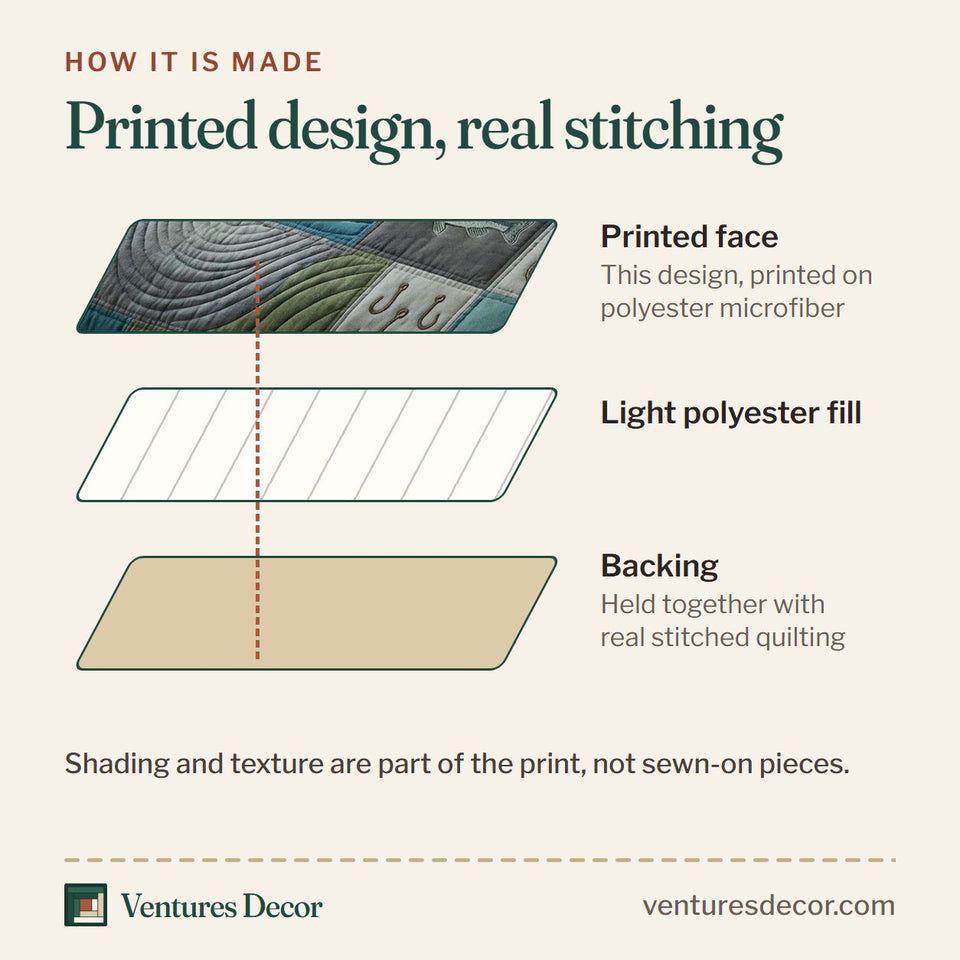 How the Ocean Current Wave Patch quilt is made: printed face, light polyester fill and backing held together with real stitched quilting
