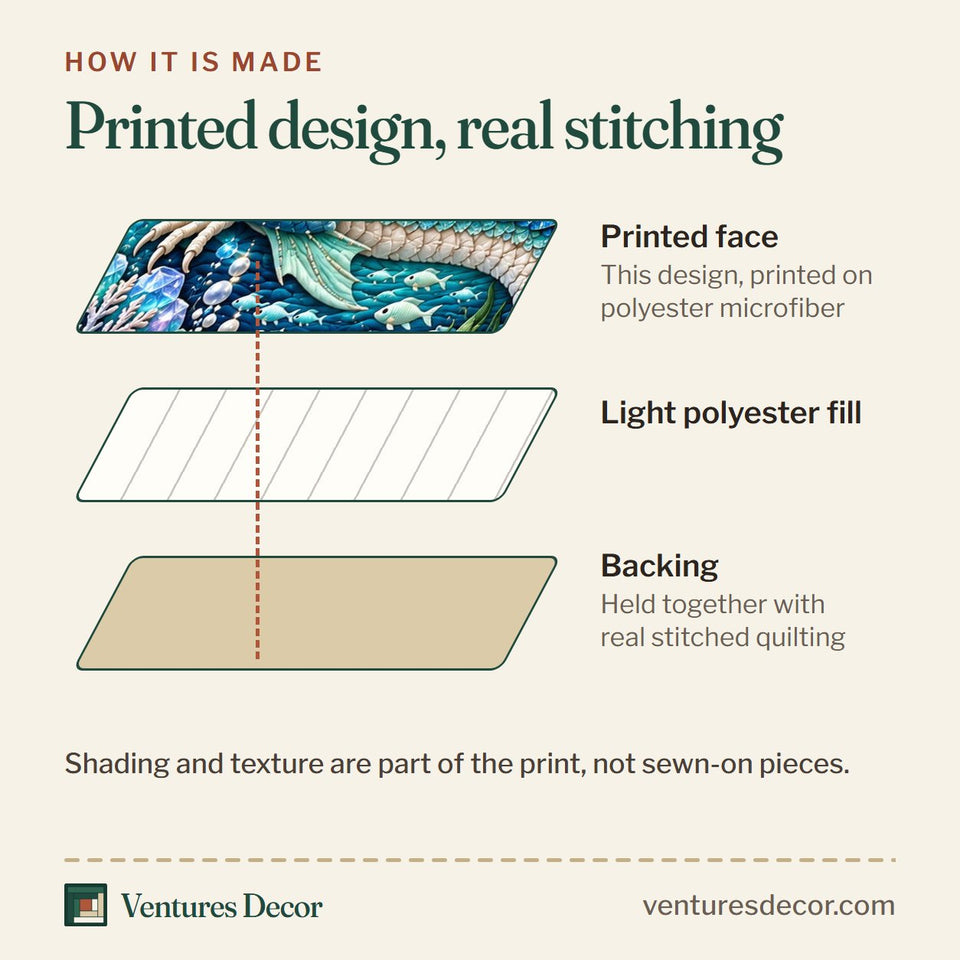 How the Ocean Dragon quilt is made: printed face, light polyester fill and backing held together with real stitched quilting