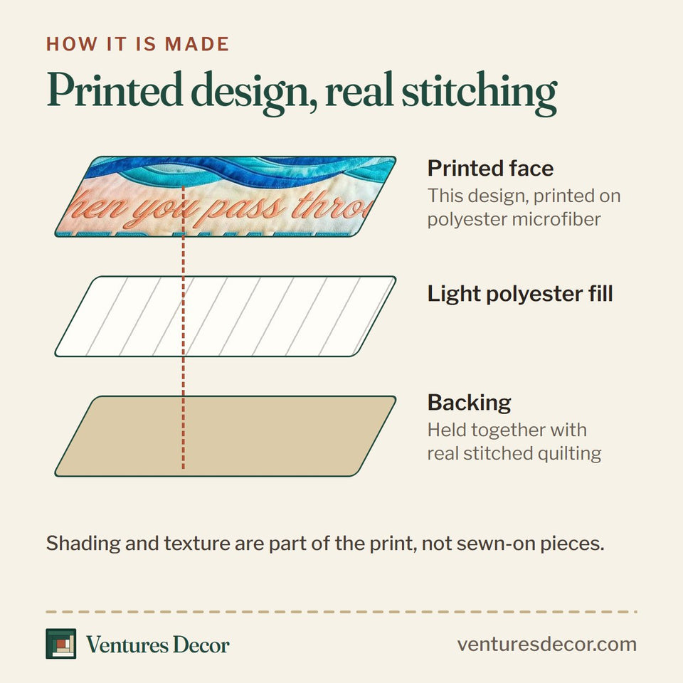 How the Ocean Grace Deep Waters Sailboat quilt is made: printed face, light polyester fill and backing held together with real stitched quilting