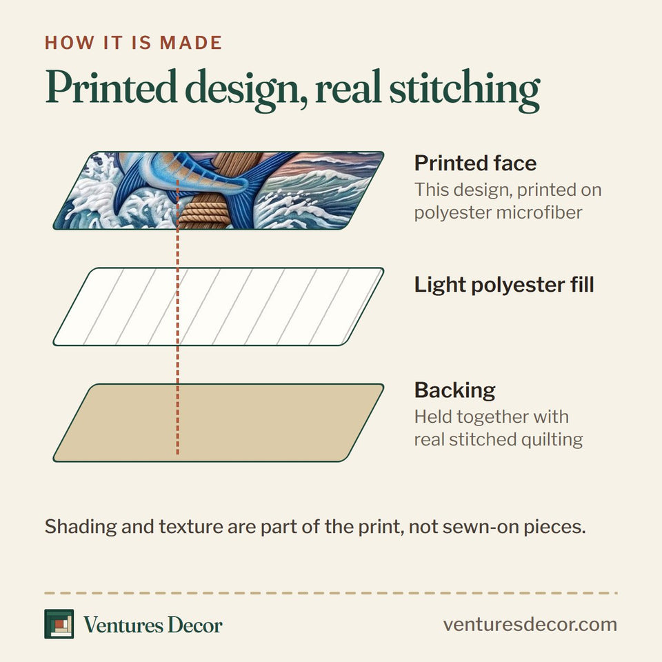 How the Ocean Grace Fish and Cross Sunset quilt is made: printed face, light polyester fill and backing held together with real stitched quilting
