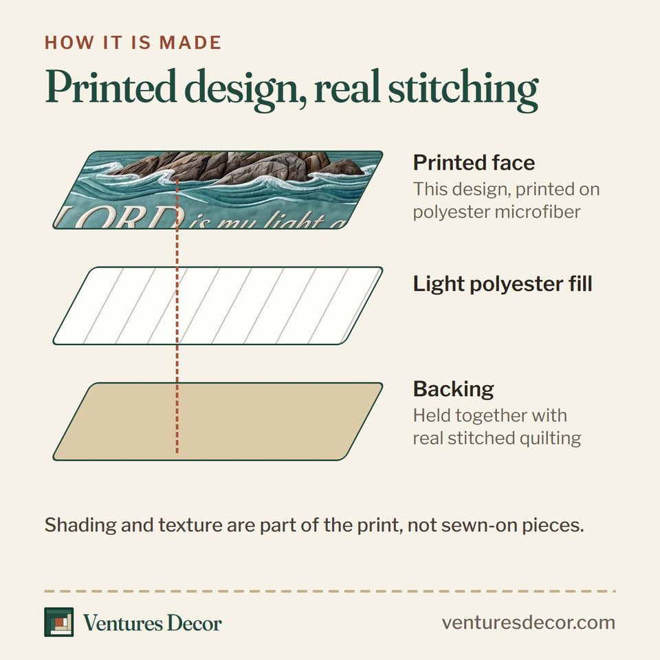 How the Ocean Grace Lighthouse Teal Swirl quilt is made: printed face, light polyester fill and backing held together with real stitched quilting