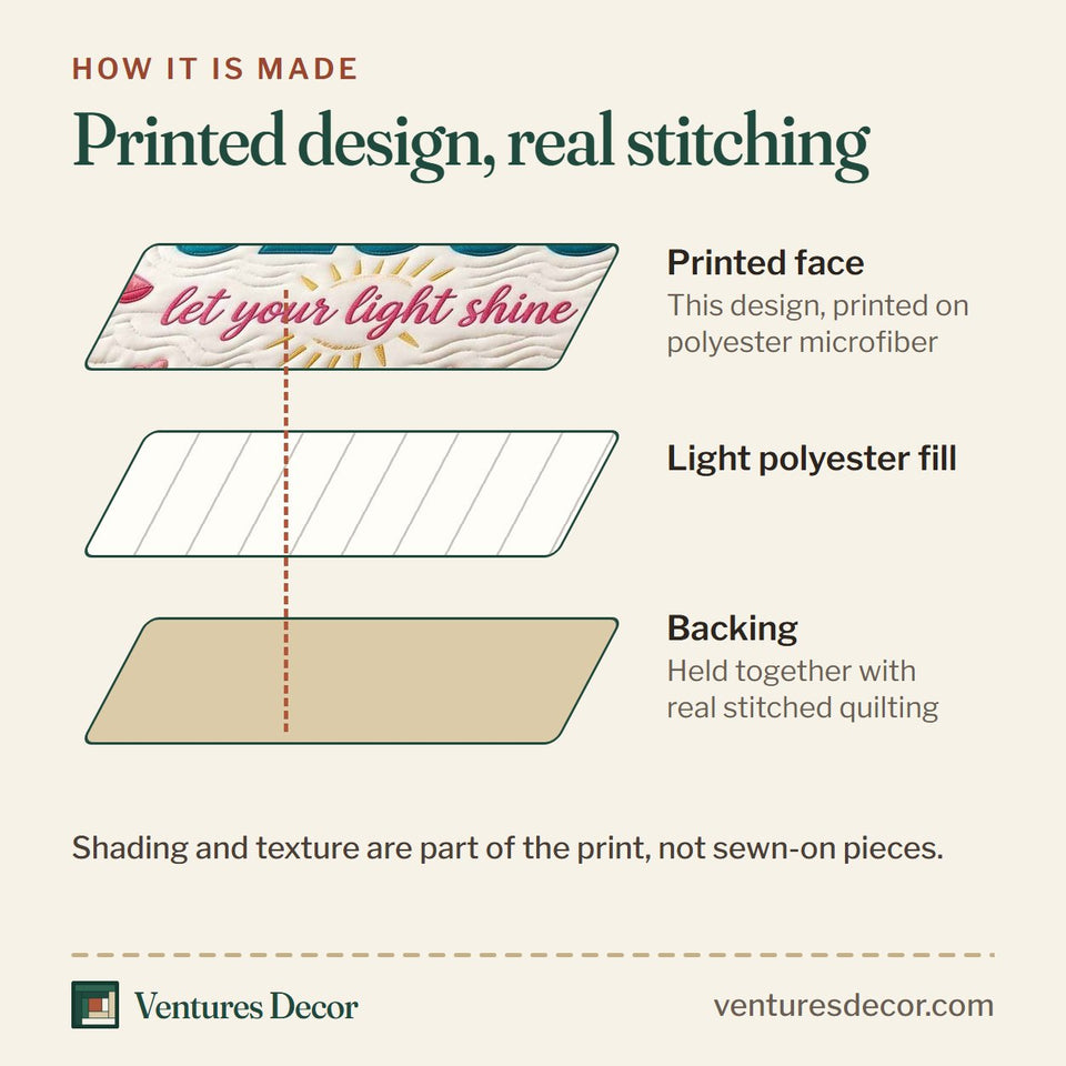 How the Ocean Grace Sunshine Palm Flip Flops quilt is made: printed face, light polyester fill and backing held together with real stitched quilting