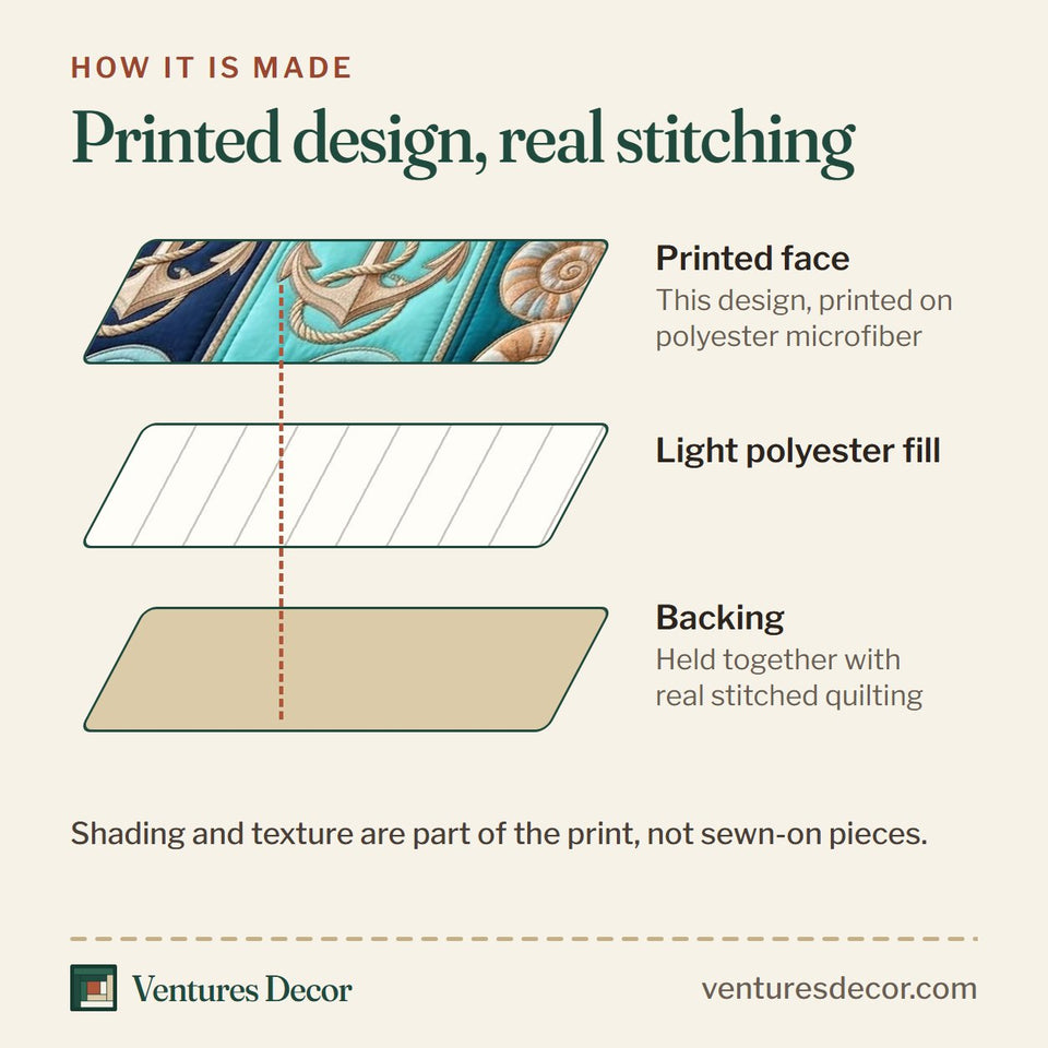How the Ocean Pearls Shell and Anchor Panels quilt is made: printed face, light polyester fill and backing held together with real stitched quilting