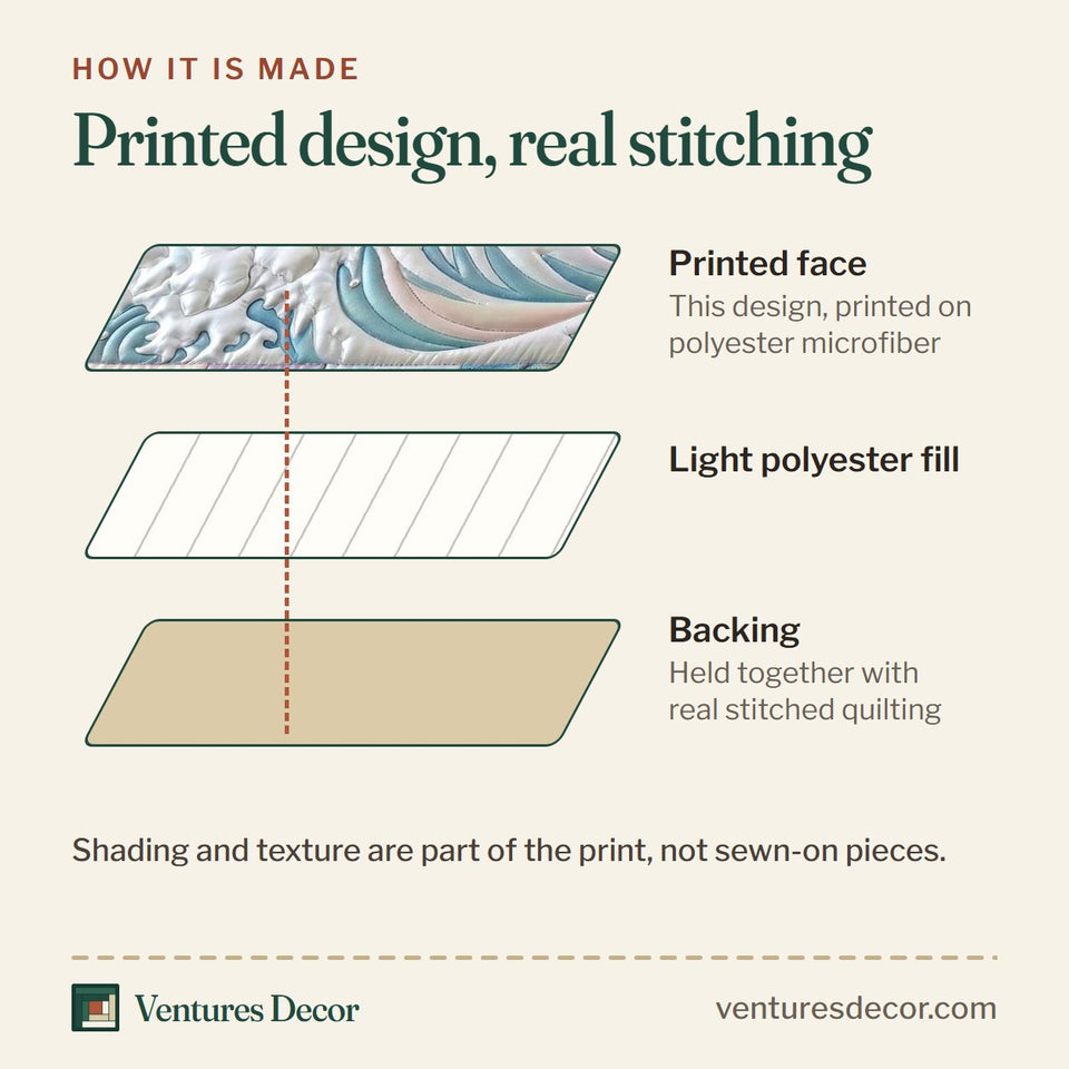 How the Ocean Tide White Crest on Cream quilt is made: printed face, light polyester fill and backing held together with real stitched quilting
