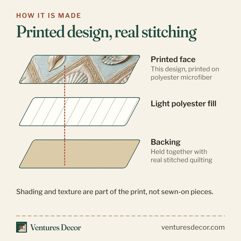 How the Ocean Treasure Cream Shell Diamonds quilt is made: printed face, light polyester fill and backing held together with real stitched quilting