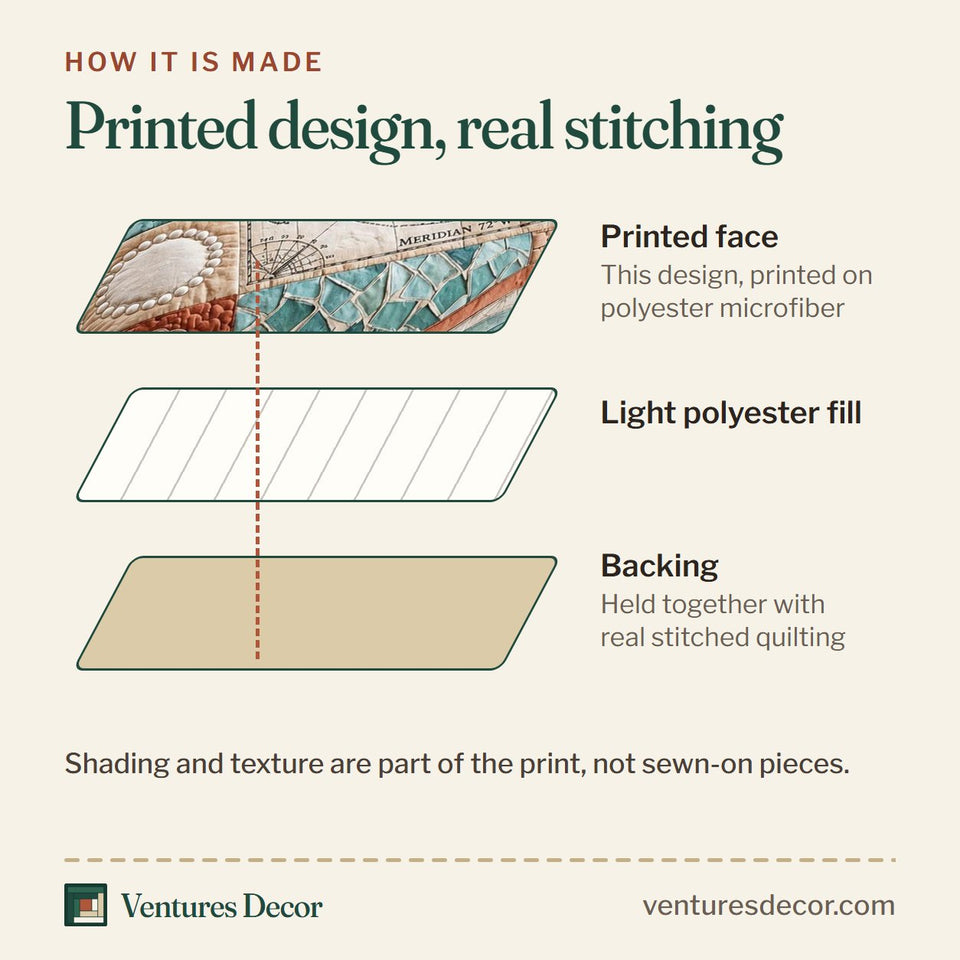 How the Ocean Voyage Coral Panel Anchor quilt is made: printed face, light polyester fill and backing held together with real stitched quilting