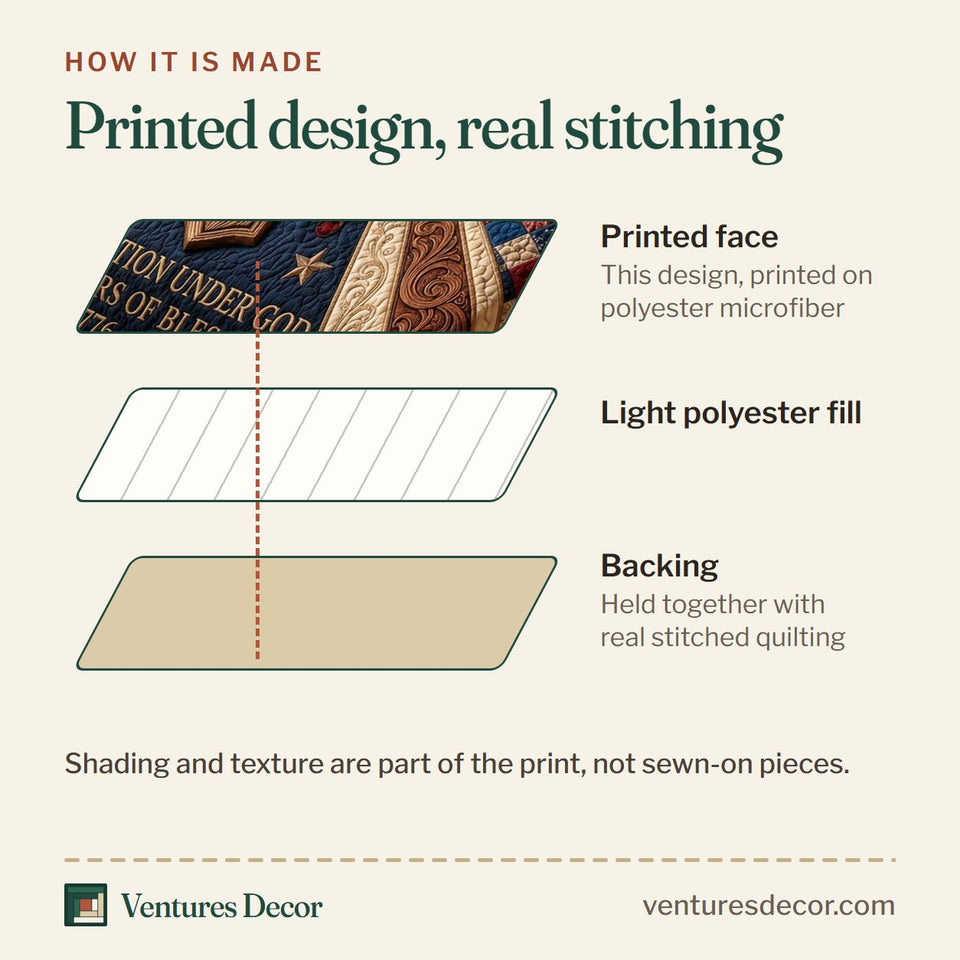 How the One Nation Cross Banner quilt is made: printed face, light polyester fill and backing held together with real stitched quilting