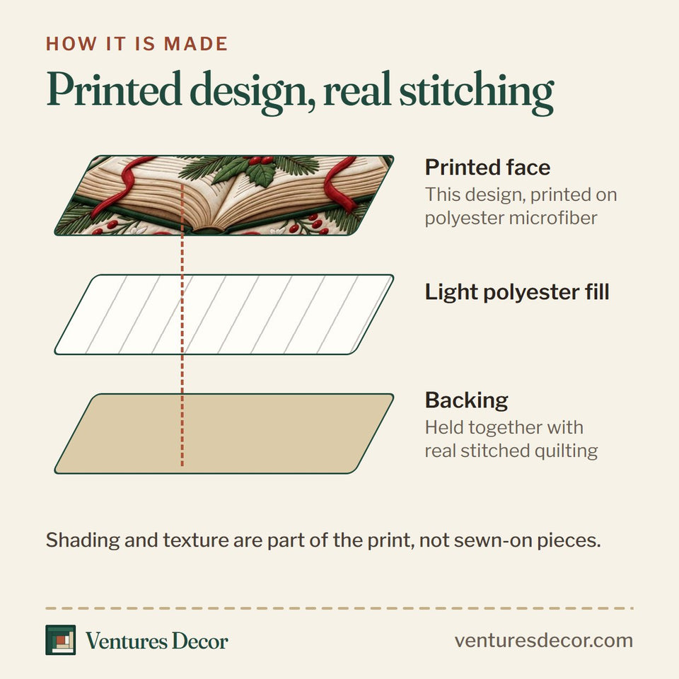 How the Open Bible Ribbon Verses quilt is made: printed face, light polyester fill and backing held together with real stitched quilting