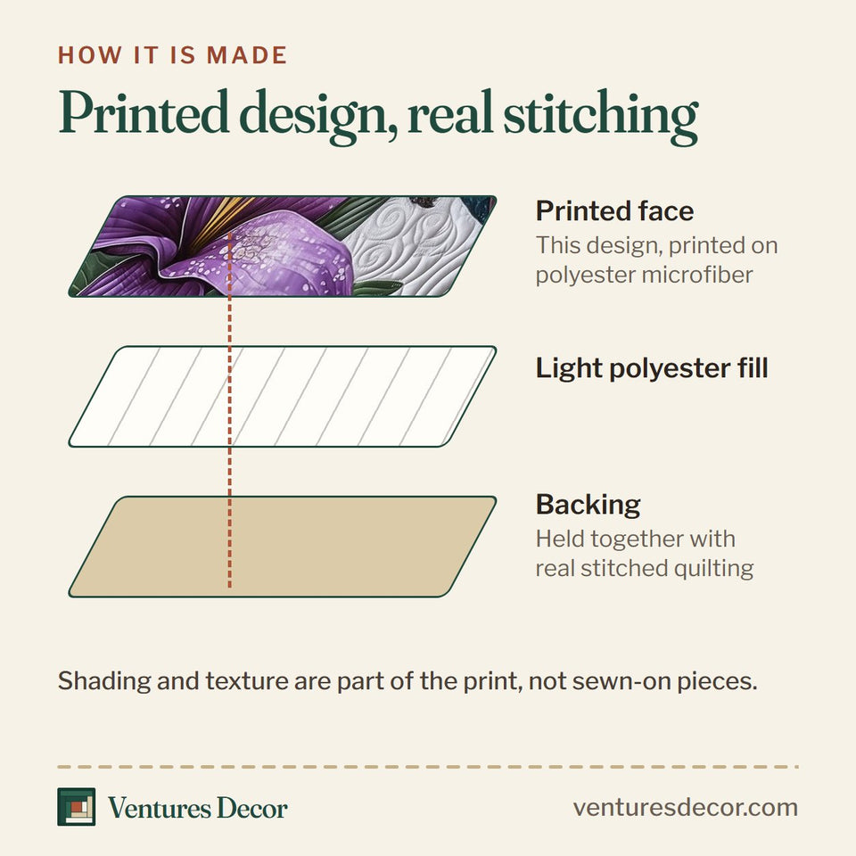 How the Orchid Lily Hummingbird quilt is made: printed face, light polyester fill and backing held together with real stitched quilting