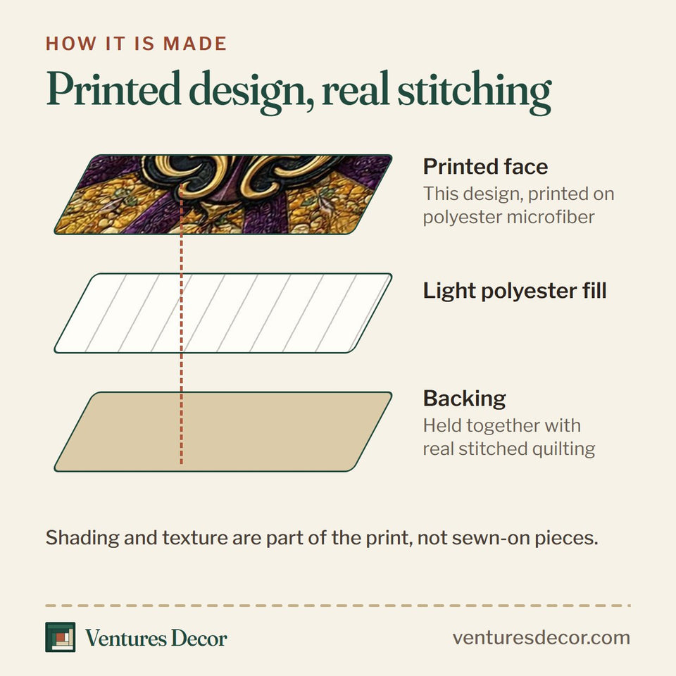 How the Ornate Fleur quilt is made: printed face, light polyester fill and backing held together with real stitched quilting