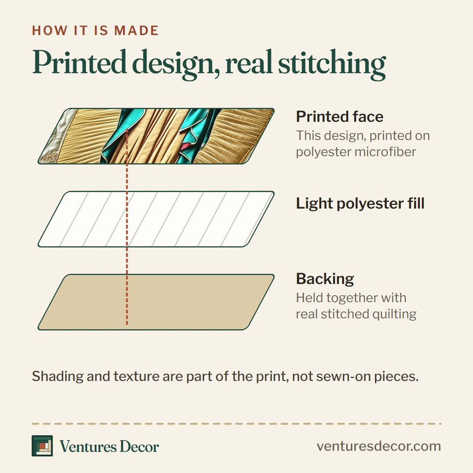 How the Our Lady of Guadalupe Gold Mandorla Roses quilt is made: printed face, light polyester fill and backing held together with real stitched quilting