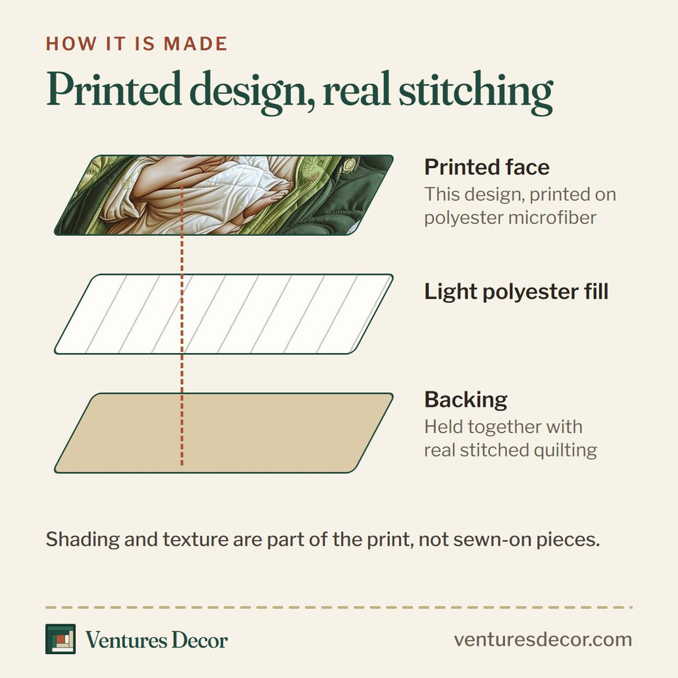 How the Our Lady of Guadalupe Olive Rose Oval quilt is made: printed face, light polyester fill and backing held together with real stitched quilting