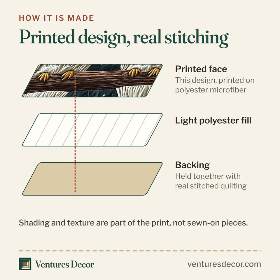 How the Owls quilt is made: printed face, light polyester fill and backing held together with real stitched quilting