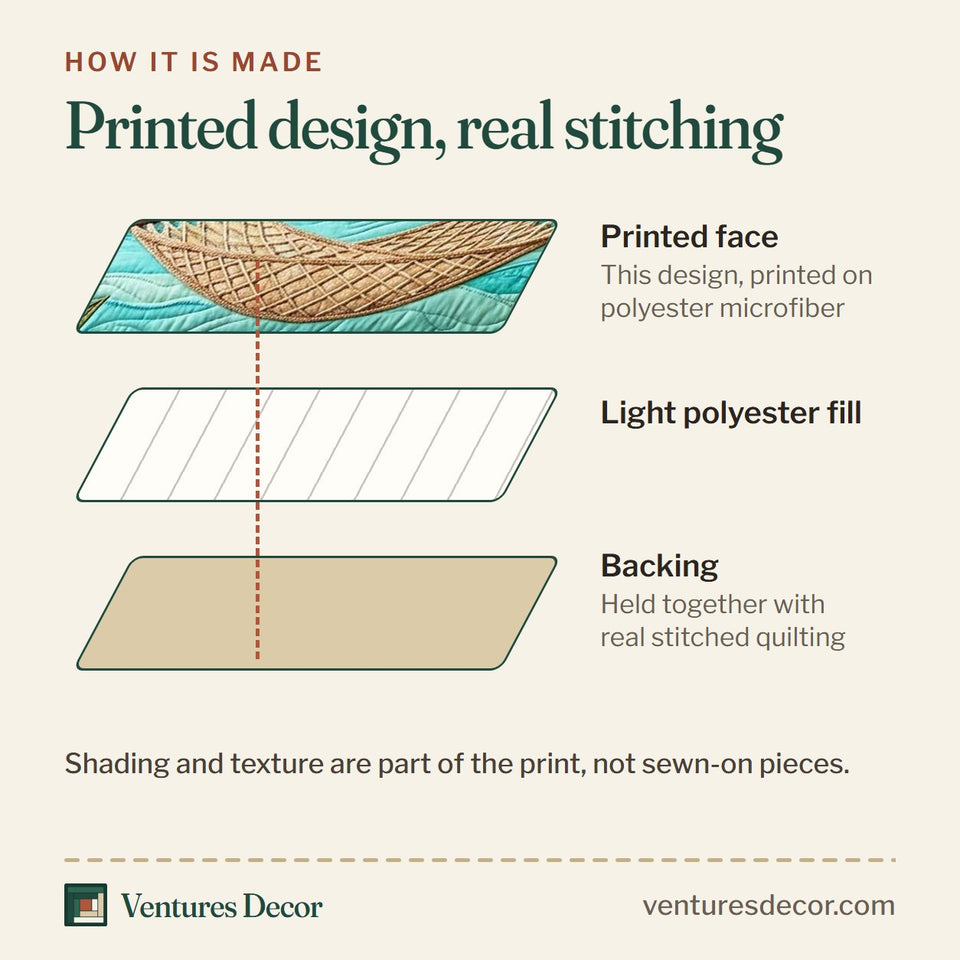 How the Palm Hammock Sunset quilt is made: printed face, light polyester fill and backing held together with real stitched quilting