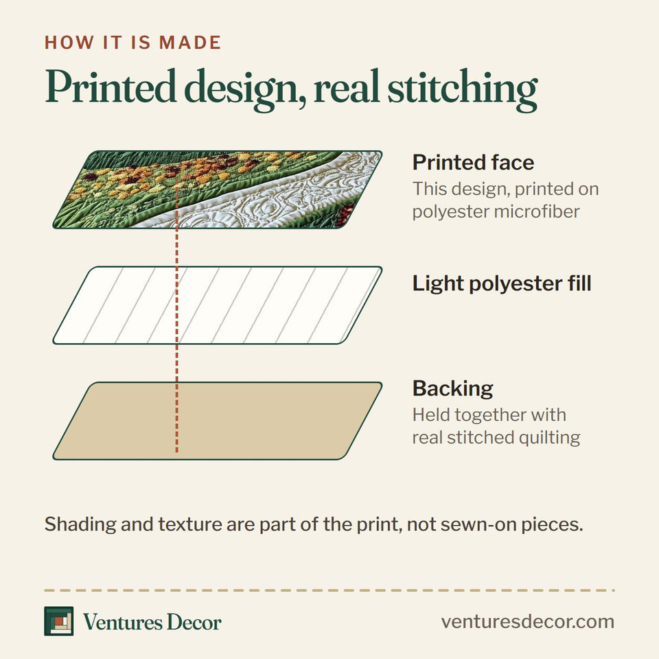 How the Par for the Night Wildflower Cart Path quilt is made: printed face, light polyester fill and backing held together with real stitched quilting
