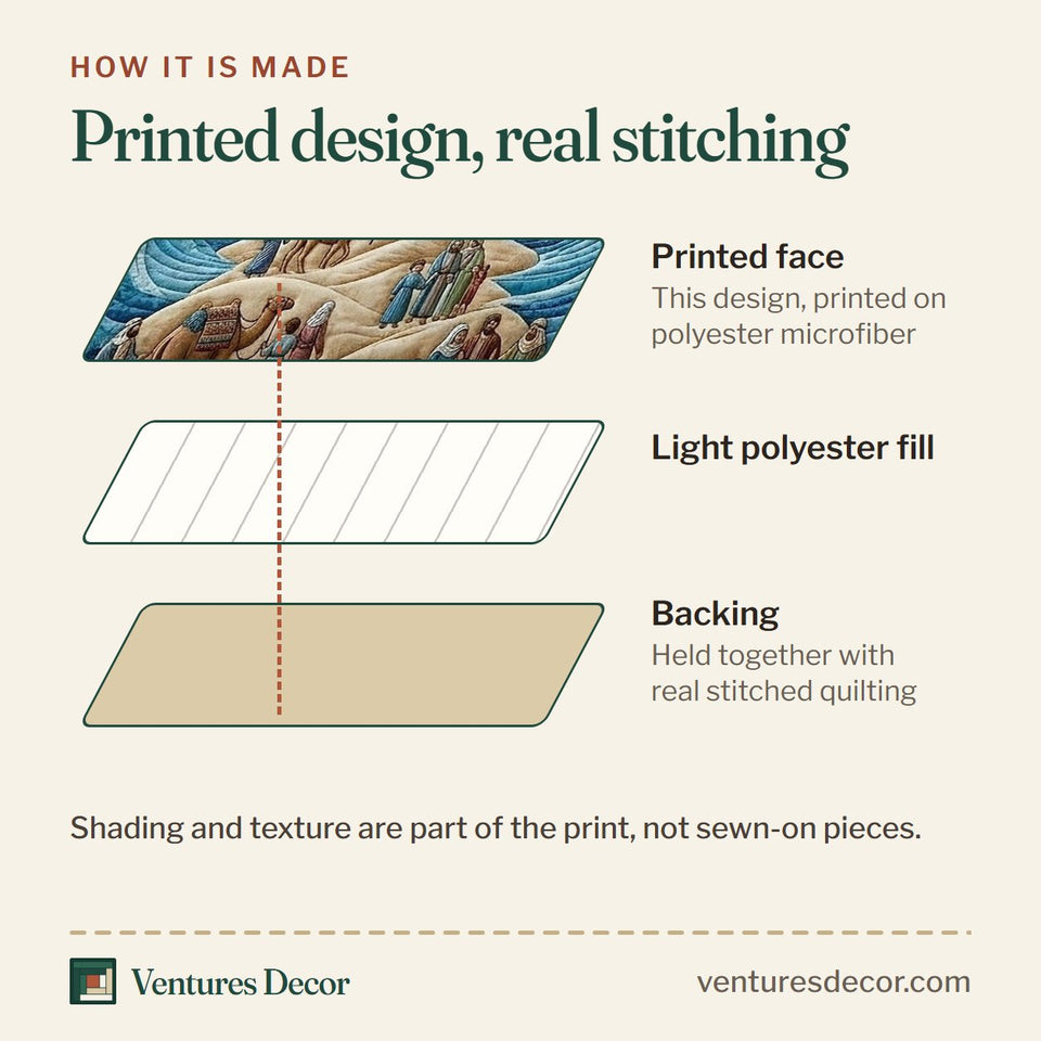 How the Passover Heritage Mountain Ascent quilt is made: printed face, light polyester fill and backing held together with real stitched quilting