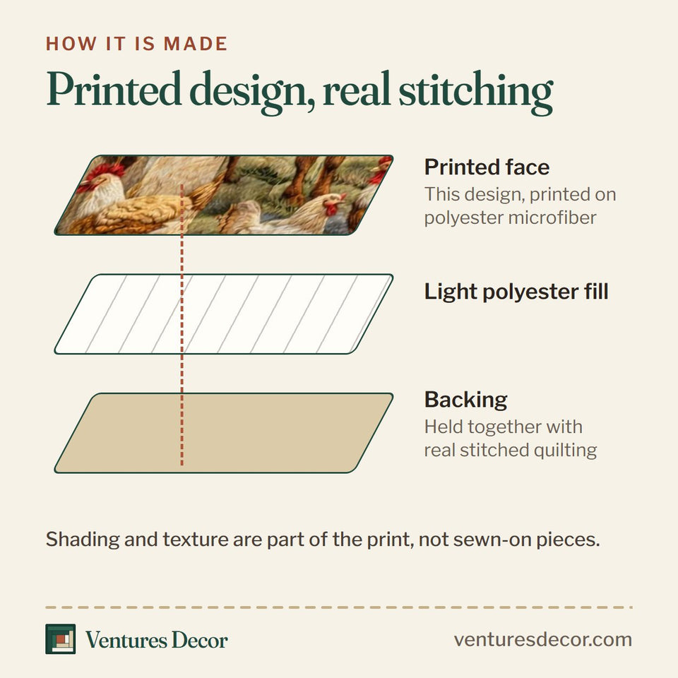 How the Pasture Morning Harmony quilt is made: printed face, light polyester fill and backing held together with real stitched quilting