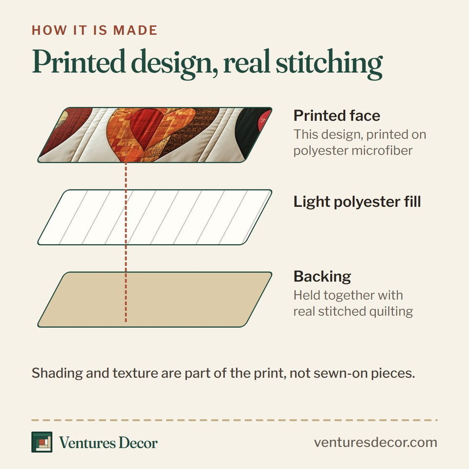 How the Patch Heart Sampler quilt is made: printed face, light polyester fill and backing held together with real stitched quilting