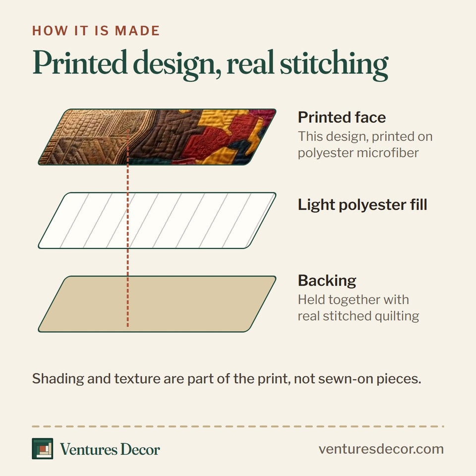 How the Patchwork Africa quilt is made: printed face, light polyester fill and backing held together with real stitched quilting