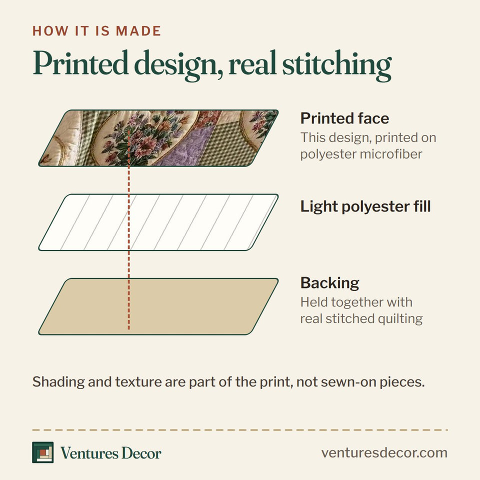 How the Patchwork Bloom quilt is made: printed face, light polyester fill and backing held together with real stitched quilting