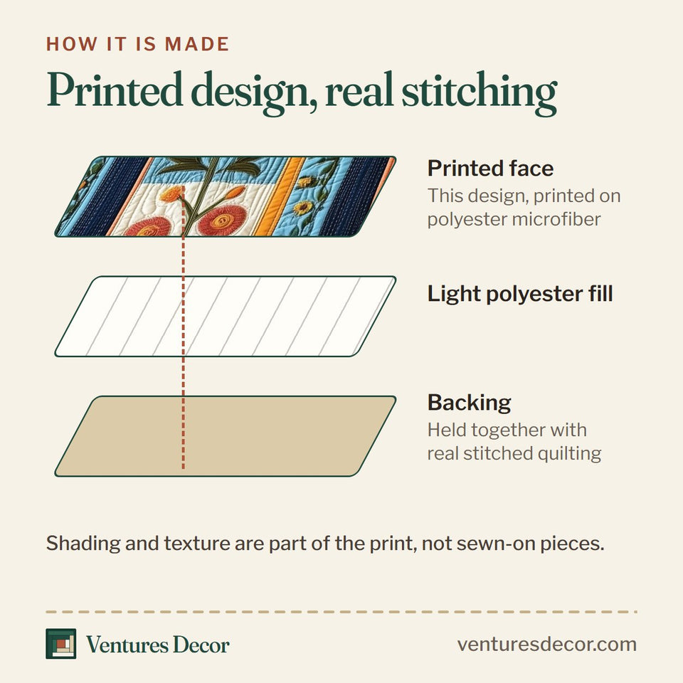 How the Patchwork Blooming Meadow Blue and Orange Stripes quilt is made: printed face, light polyester fill and backing held together with real stitched quilting