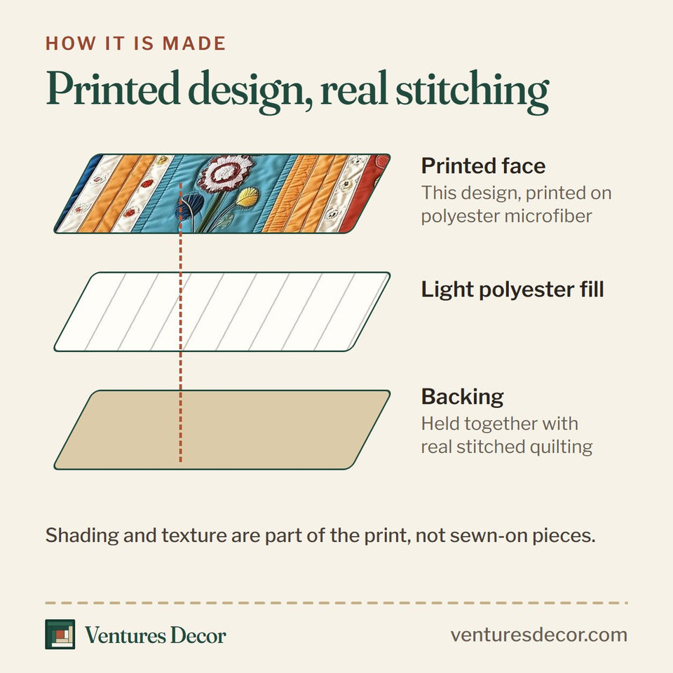 How the Patchwork Blooming Meadow Navy and Rust Columns quilt is made: printed face, light polyester fill and backing held together with real stitched quilting
