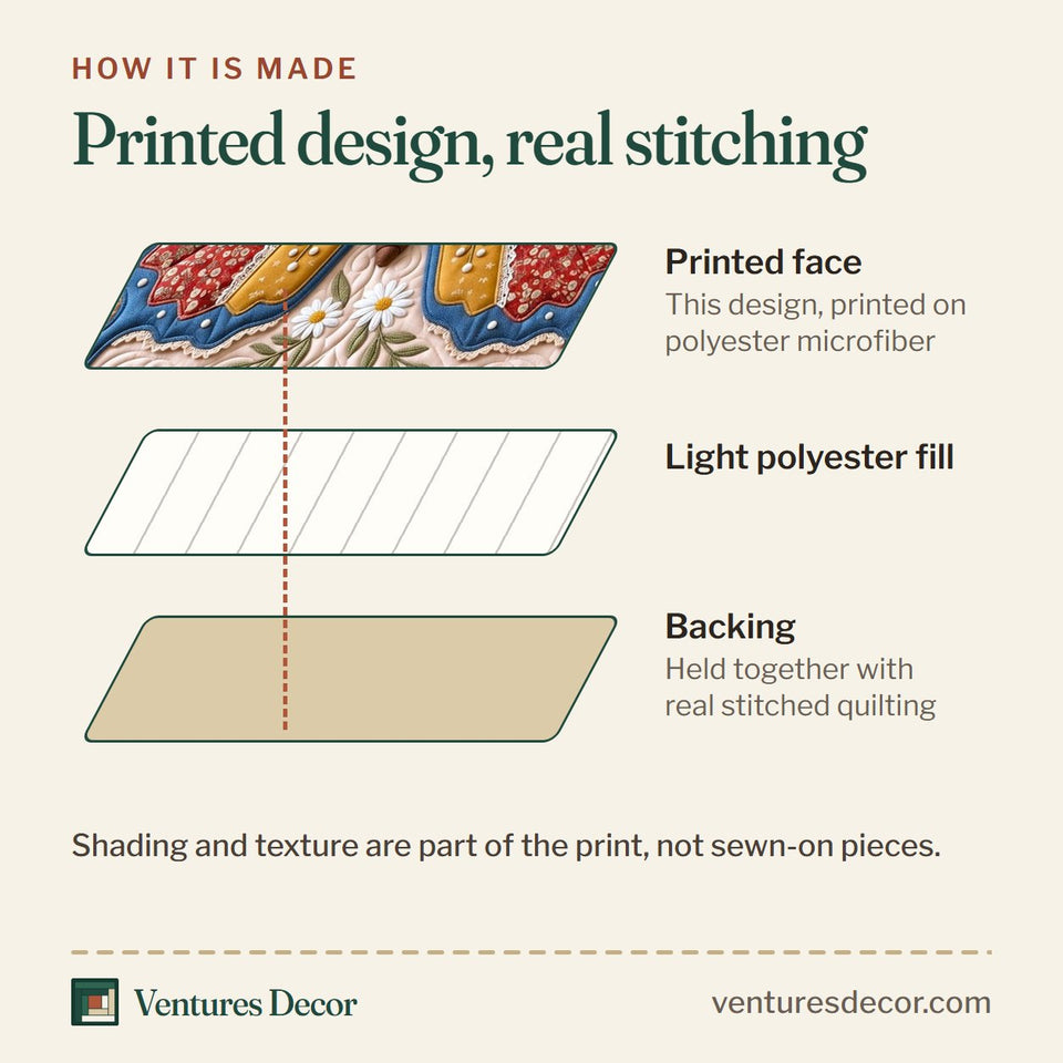 How the Patchwork Butterfly quilt is made: printed face, light polyester fill and backing held together with real stitched quilting