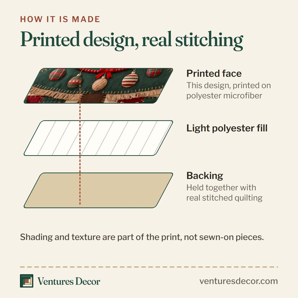 How the Patchwork Christmas Tree Evergreen quilt is made: printed face, light polyester fill and backing held together with real stitched quilting